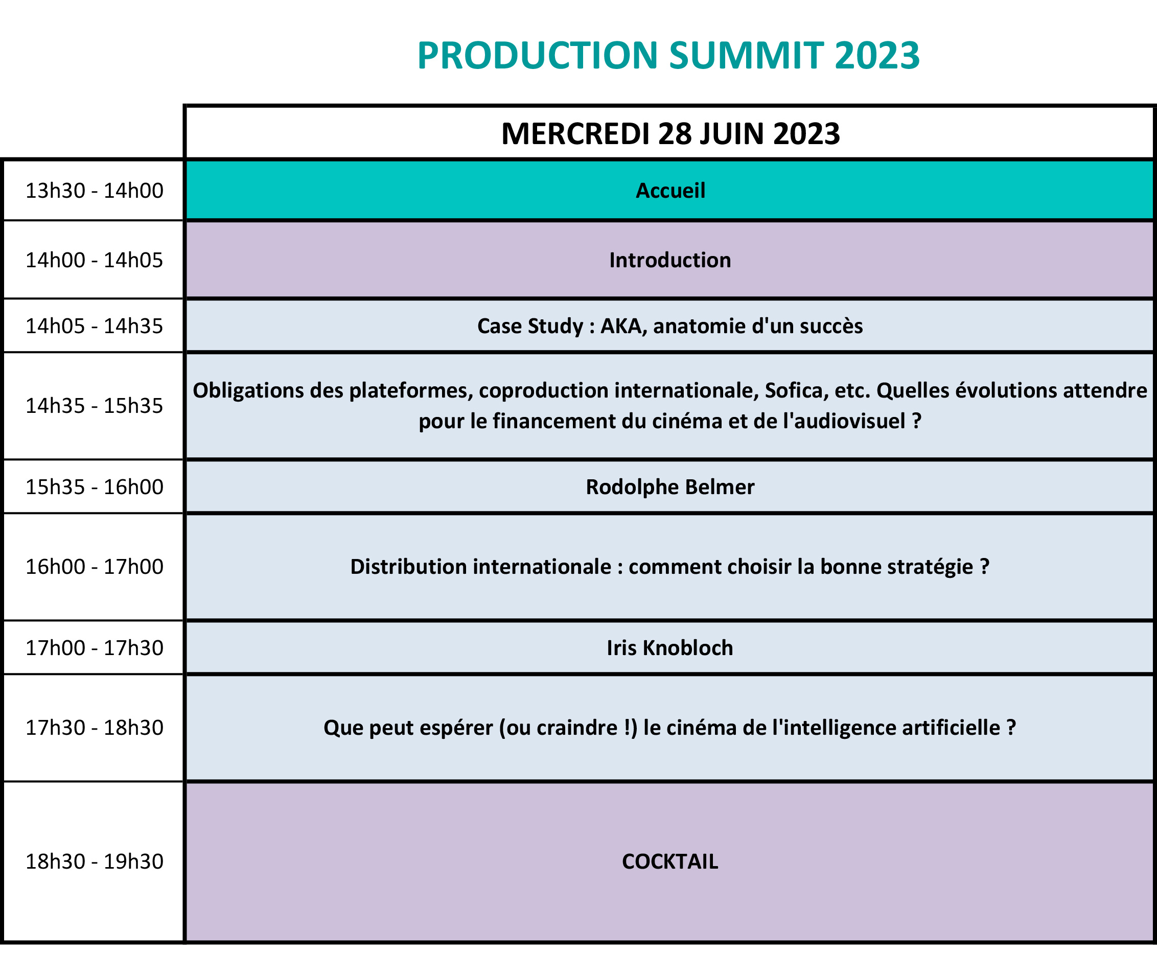 Programme Production Summit 2023